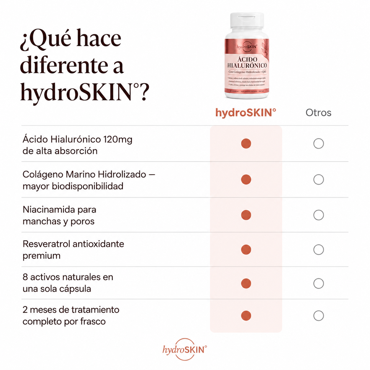 hydroSKIN° Reactiva la regeneración celular de tu piel desde adentro